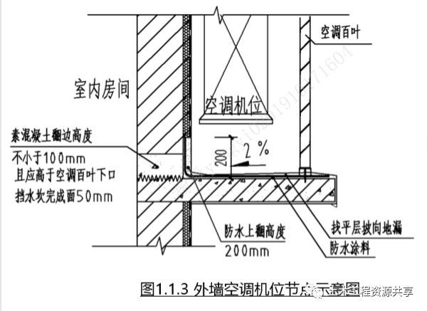 图解建筑工程渗漏防治措施，全方位攻略！_3