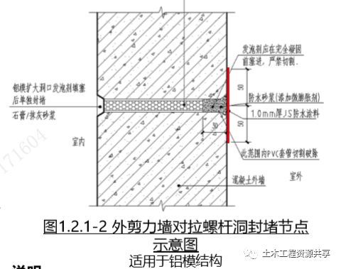 图解建筑工程渗漏防治措施，全方位攻略！_6