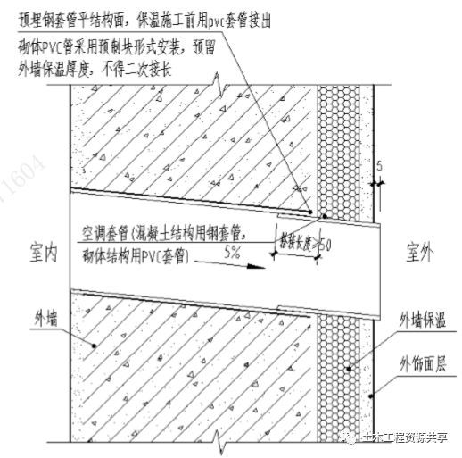 图解建筑工程渗漏防治措施，全方位攻略！_8