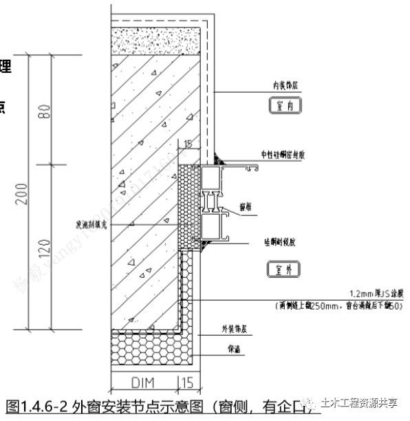 图解建筑工程渗漏防治措施，全方位攻略！_9