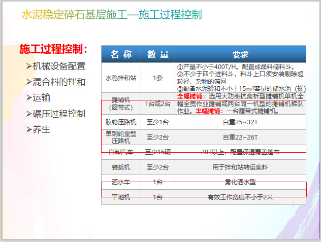 沥青路面施工技术交流培训总结-水泥稳定碎石基层施工—施工过程控制