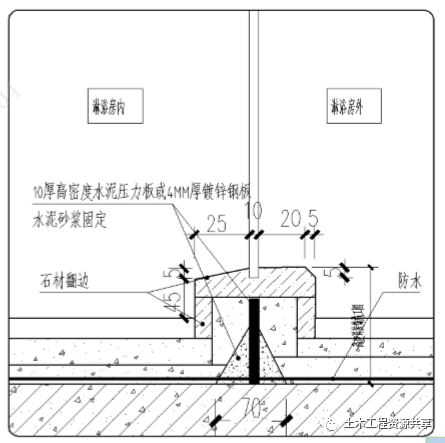 图解建筑工程渗漏防治措施，全方位攻略！_16