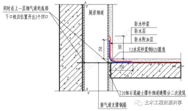 图解建筑工程渗漏防治措施，全方位攻略！_22