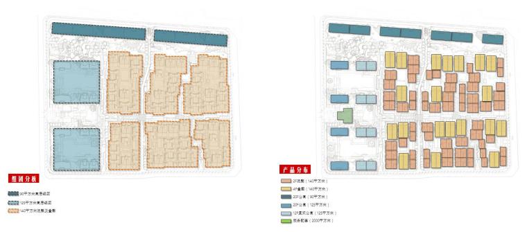 [江苏]新中式风格联排别墅建筑方案文本-组团分析