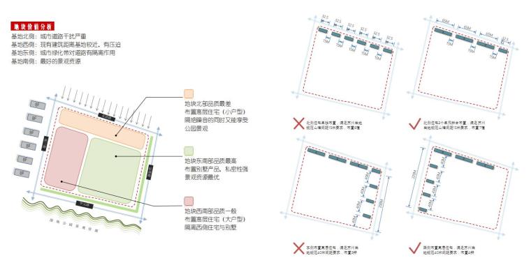 [江苏]新中式风格联排别墅建筑方案文本-地块价值分析