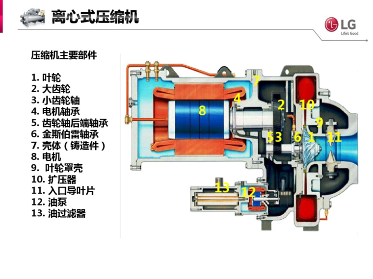 电制冷机组培训资料-离心式压缩机