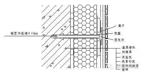 外墙保温施工技术交底(标准版)_3