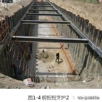 深基坑支护工程施工工艺标准化手册_6