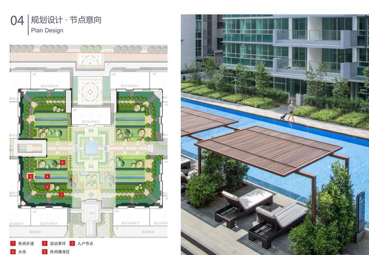 [四川] 欧陆风格红牌楼地块投标文本-节点意向