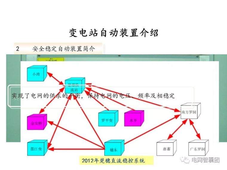 重合闸、保护装置、自动装置、电压调节操作_8