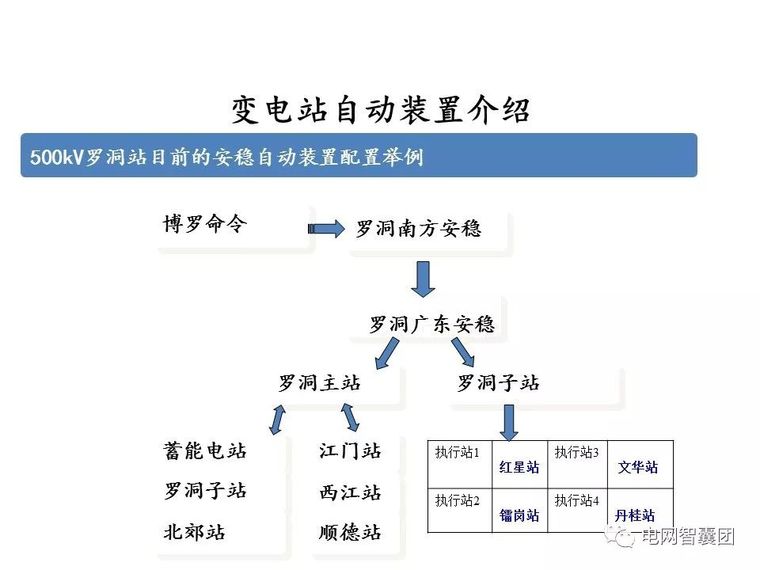 重合闸、保护装置、自动装置、电压调节操作_10