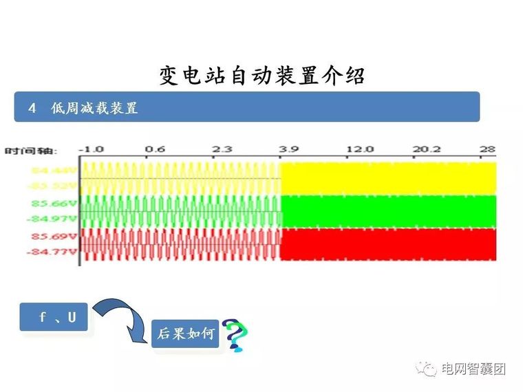 重合闸、保护装置、自动装置、电压调节操作_13