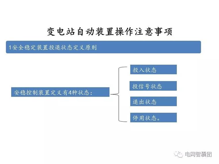 重合闸、保护装置、自动装置、电压调节操作_15