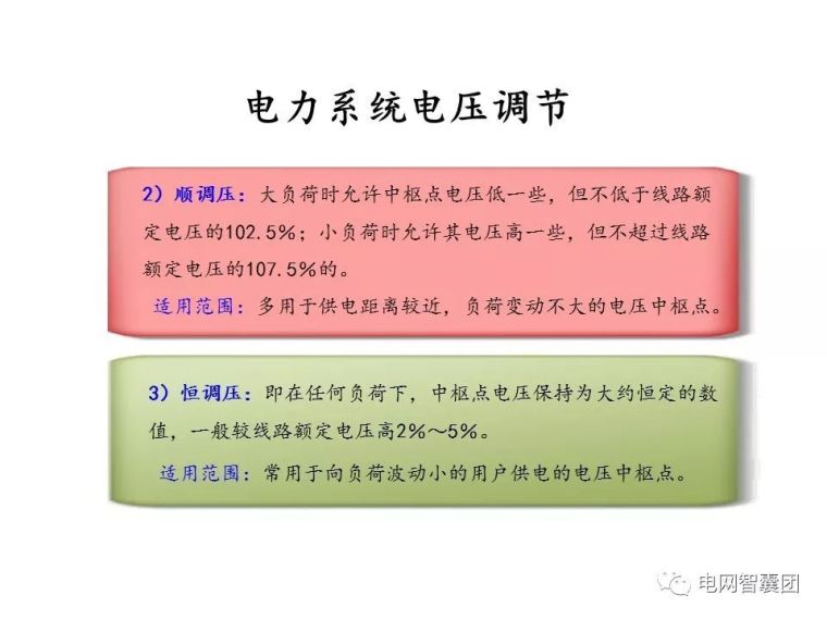 重合闸、保护装置、自动装置、电压调节操作_80