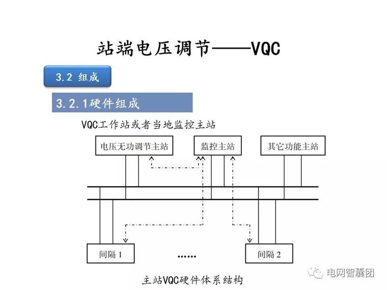 重合闸、保护装置、自动装置、电压调节操作_87