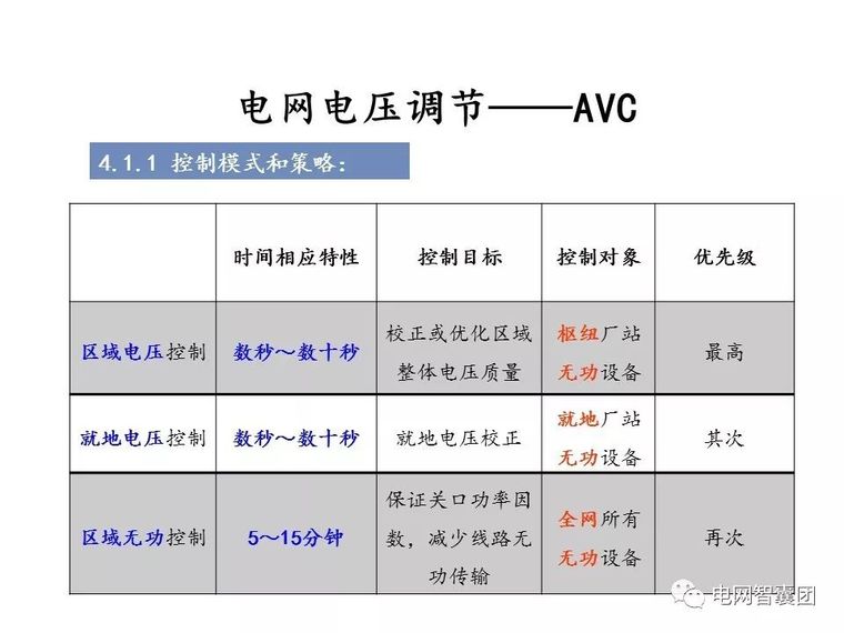 重合闸、保护装置、自动装置、电压调节操作_100