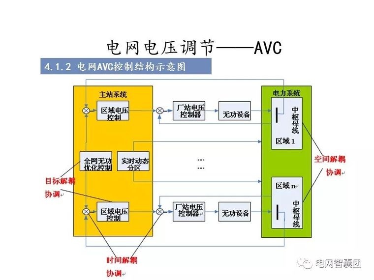 重合闸、保护装置、自动装置、电压调节操作_101