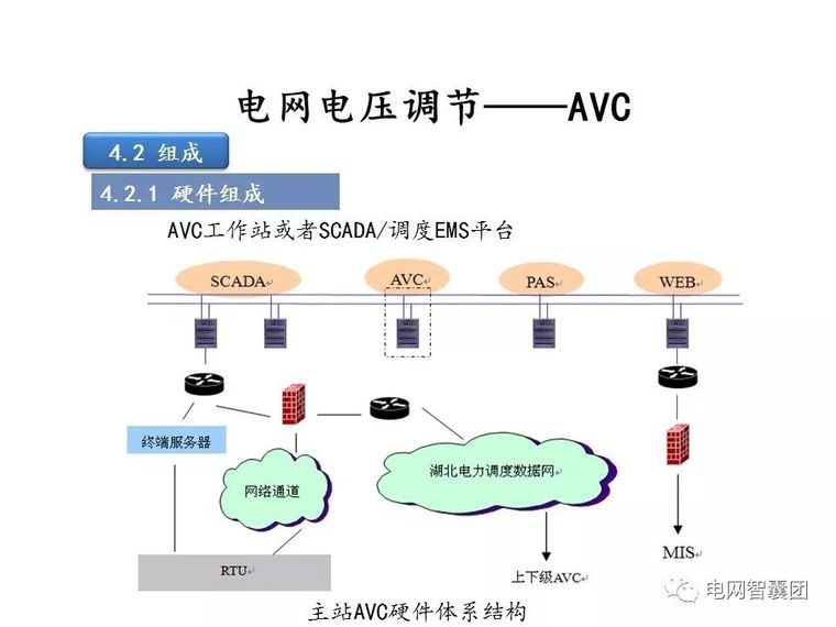 重合闸、保护装置、自动装置、电压调节操作_102