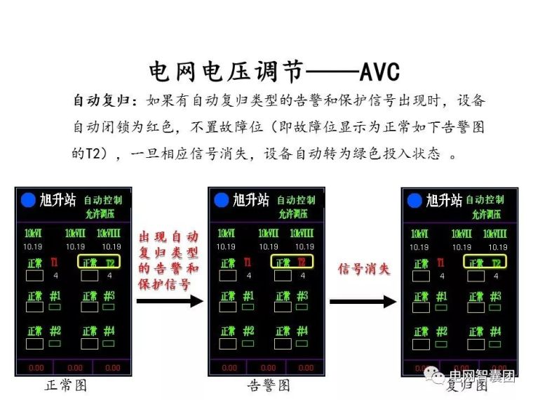 重合闸、保护装置、自动装置、电压调节操作_113