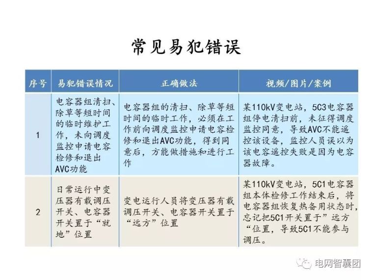 重合闸、保护装置、自动装置、电压调节操作_117