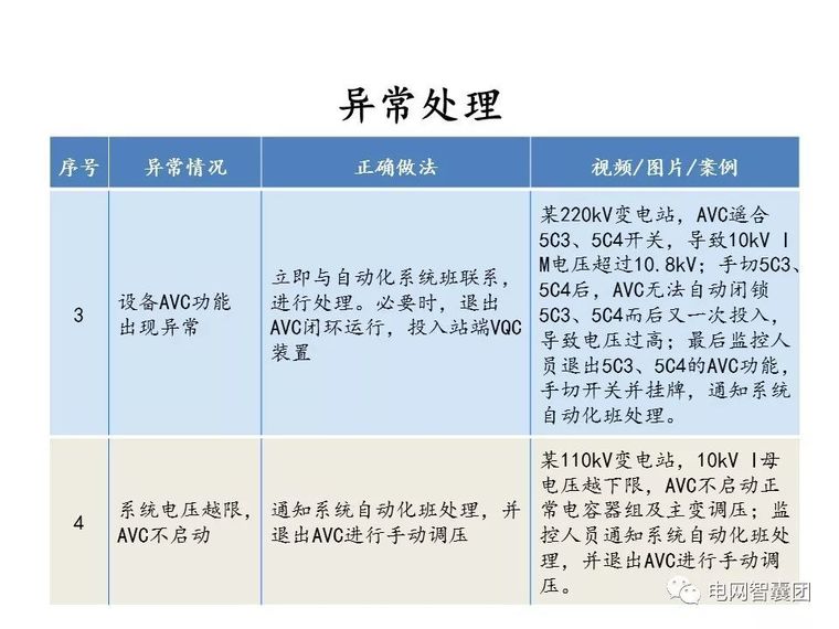 重合闸、保护装置、自动装置、电压调节操作_120