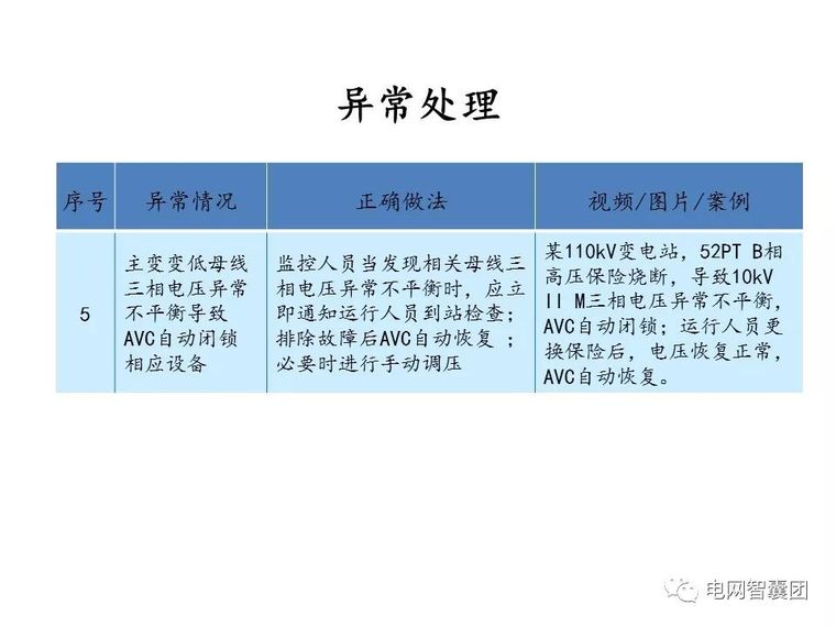 重合闸、保护装置、自动装置、电压调节操作_121