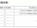 全国货车将按轴收费，6省市公布拟定方案