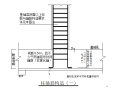 钢筋绑扎施工工艺及方法