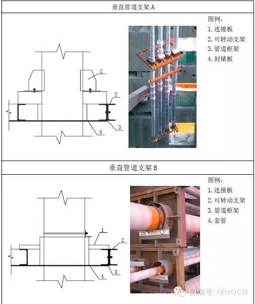 支架、吊架、桥架施工方法汇总_9