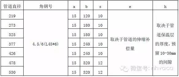 支架、吊架、桥架施工方法汇总_18