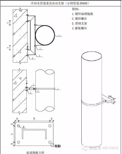 支架、吊架、桥架施工方法汇总_10