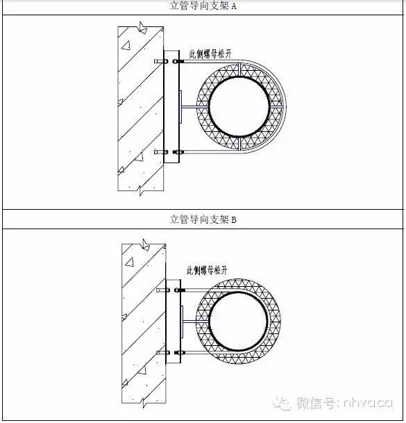 支架、吊架、桥架施工方法汇总_26