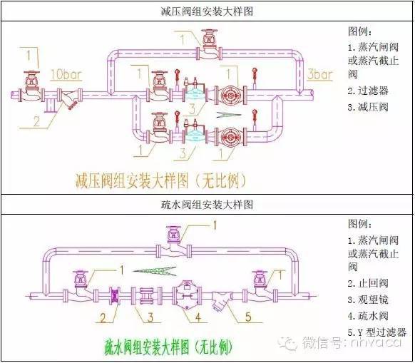 支架、吊架、桥架施工方法汇总_27