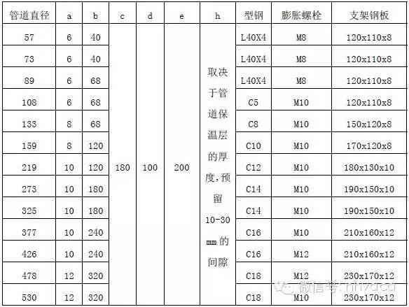 支架、吊架、桥架施工方法汇总_25