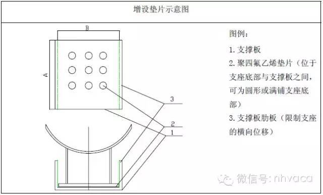 支架、吊架、桥架施工方法汇总_22