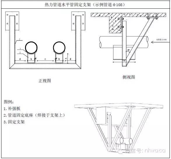 支架、吊架、桥架施工方法汇总_24