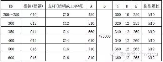 支架、吊架、桥架施工方法汇总_32