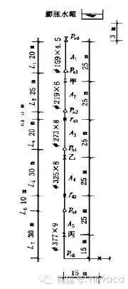 支架、吊架、桥架施工方法汇总_45