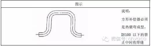 支架、吊架、桥架施工方法汇总_38