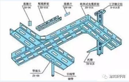 支架、吊架、桥架施工方法汇总_51