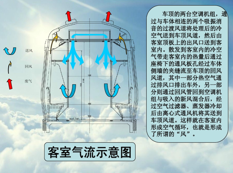 地铁车辆通风系统