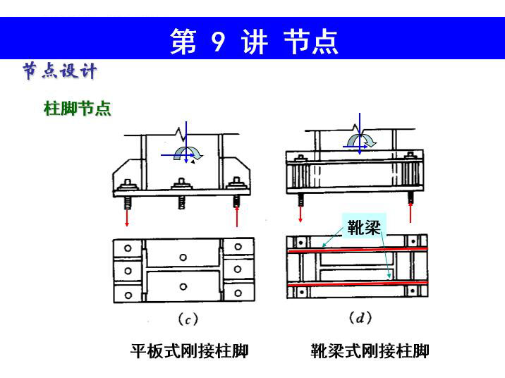 铰接柱脚示意图图片