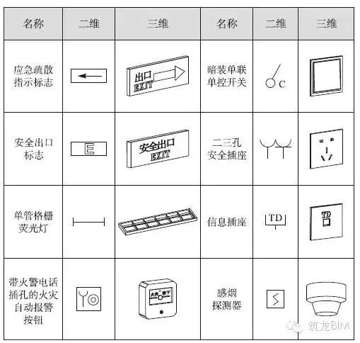 常用标准件dwg图纸案例资料下载-电气BIM设计案例！一看就懂！