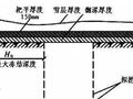 详细~混凝土冬季施工技术要点