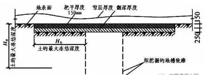 冬季施工土方回填要求资料下载-详细~混凝土冬季施工技术要点