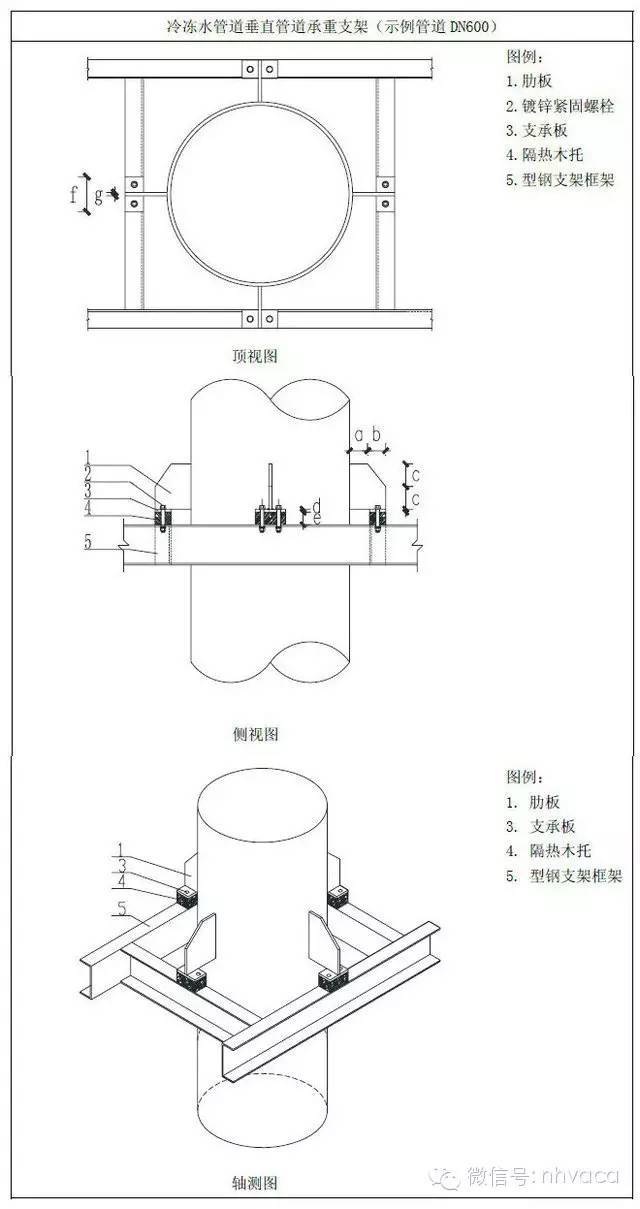 支架、吊架、桥架施工方法汇总_3