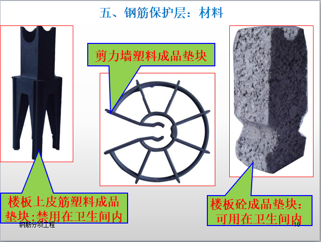 名企业钢筋工程施工技术交底（大量图片）-钢筋保护层材料