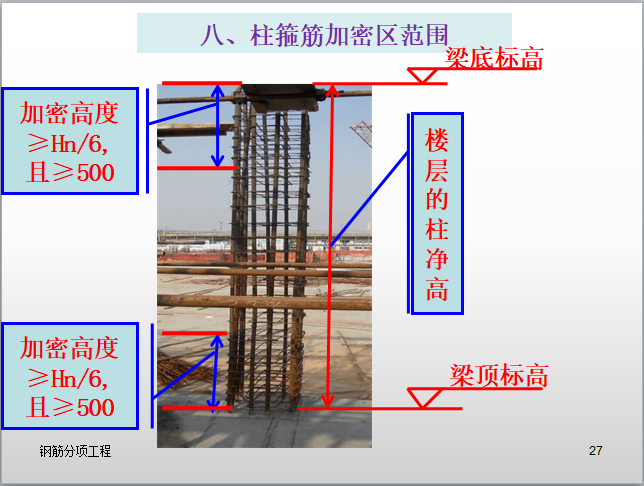 名企业钢筋工程施工技术交底（大量图片）-柱箍筋加密区