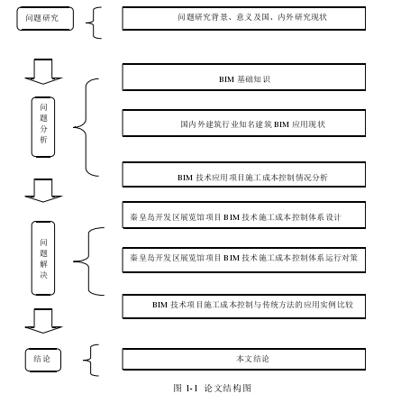 BIM技术在项目施工成本中的控制应用研究-论文结构图