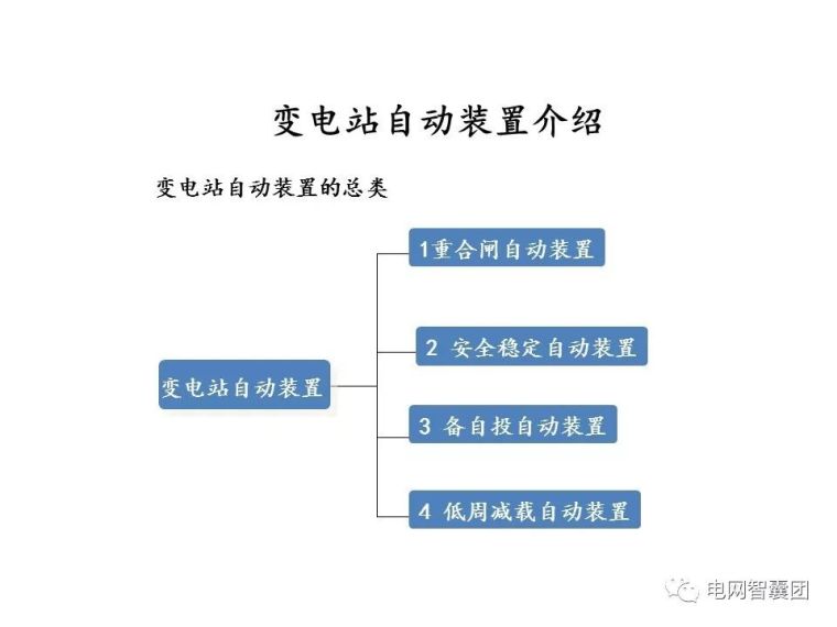 重合闸、保护装置、自动装置、电压调节操作_1